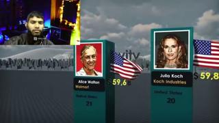 Worldwide Hotties 2023: Every Billionaire's Biggest Fleshy Assets Exposed