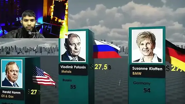 Worldwide Hotties 2023: Every Billionaire′s Biggest Fleshy Assets Exposed